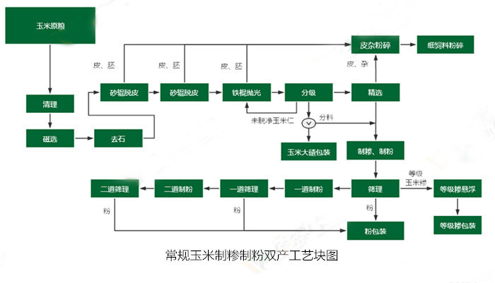 <a href=http://www.hanhng.cn/product/6/ target=_blank class=infotextkey>玉米加工設備</a>